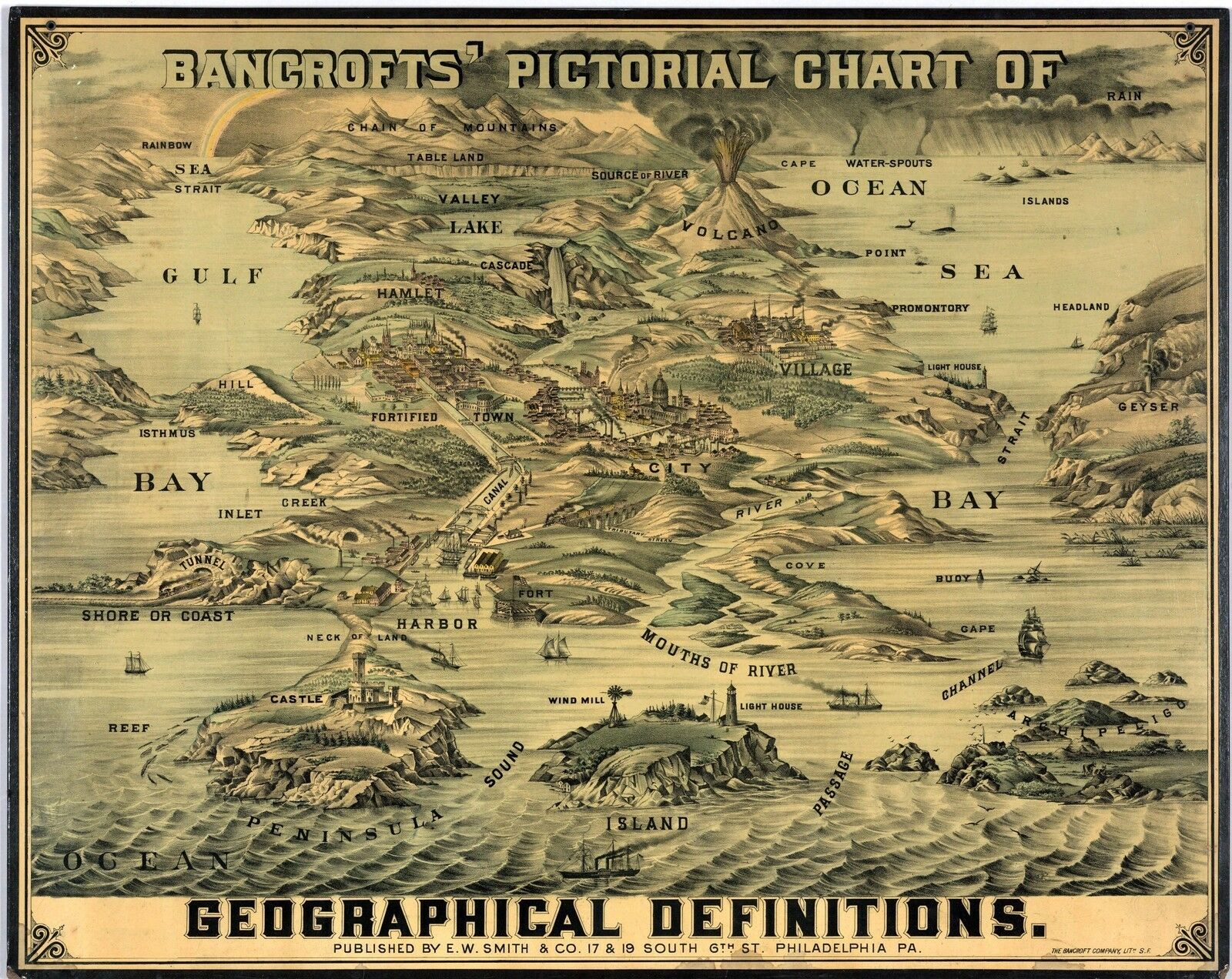 1870 PICTORIAL Map Bancrofts chart geographical definition POSTER rivewrs 9832